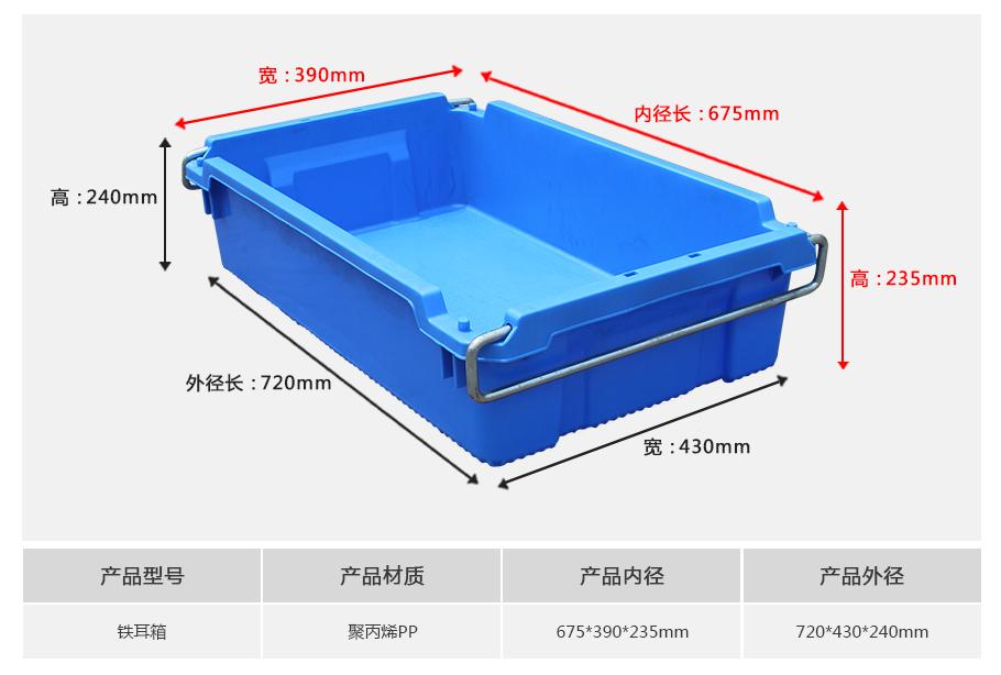 軒盛塑業(yè)鐵耳塑料物流箱